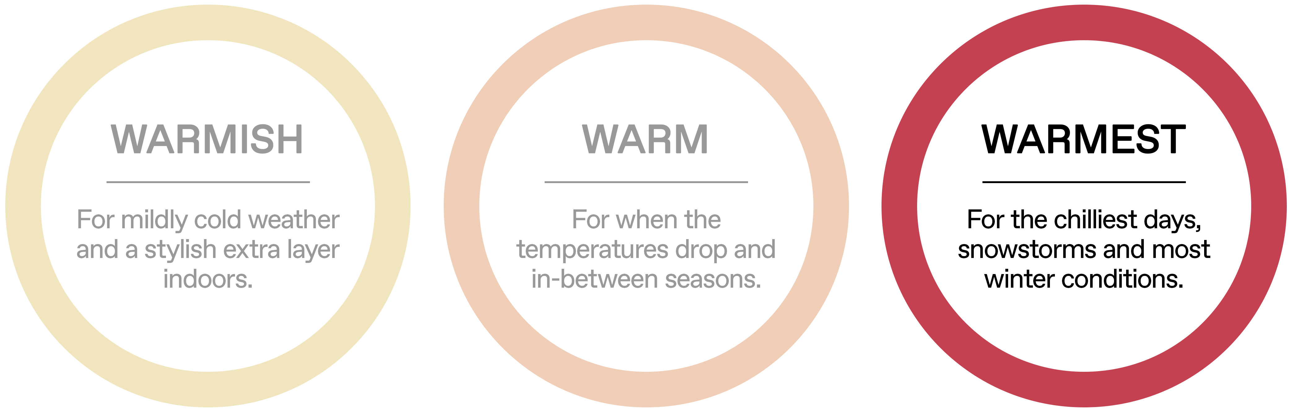Warmest: For the chilliest days, snowstorms and most winter conditions