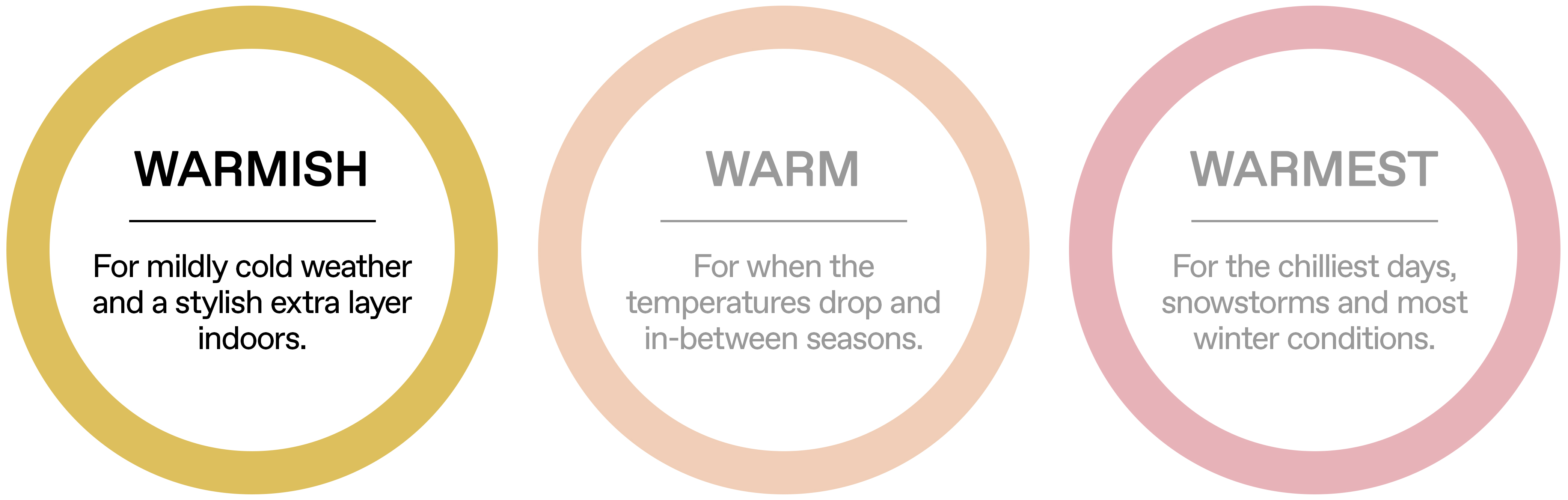 Warmish: For mildly cold weather and a stylish extra layer indoors